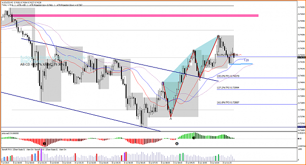HILO ARMONICO INTRADIA  6 AL 10 DE JULIO DE 2015-audusd-m5-lmax-ltd-1-.png