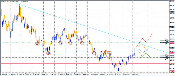 Analisis Tecnico EURUSD-09-09-2012-14-30-07-eurusd.png