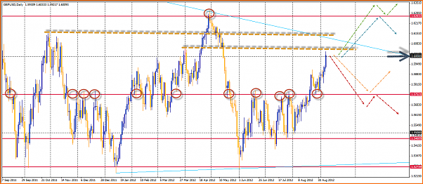 GBPUSD Analisis tecnico-09-09-2012-14-41-01-gbpusd.png