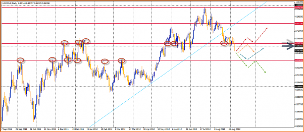 USDCHF Analisis Tecnico-09-09-2012-14-49-54-usdchf.png