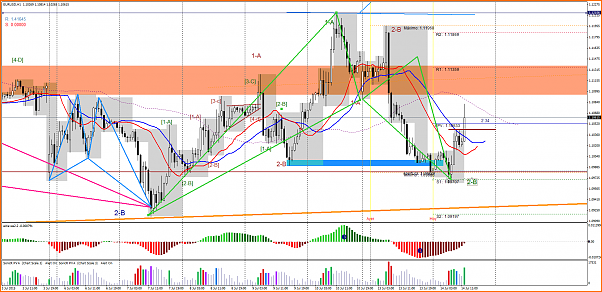 HILO ARMONICO INTRADIA  13 AL 17 DE JULIO DE 2015-eurusd-h1-lmax-ltd.png