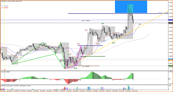 HILO ARMONICO INTRADIA  13 AL 17 DE JULIO DE 2015-eurusd-m5-lmax-ltd.png