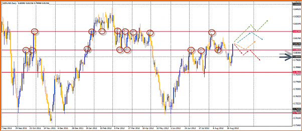 NZDUSD Mi Analisis tecnico-09-09-2012-15-54-11-nzdusd.png