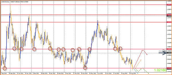 An&aacute;lisis T&eacute;cnico USDCAD-09-09-2012-16-11-17-usdcad.png