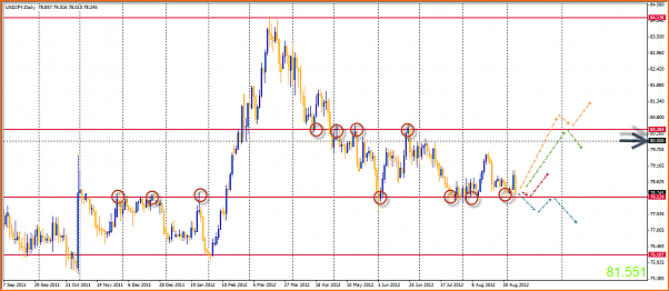 Analisis Tecnico USDJPY-09-09-2012-16-16-17-usdjpy.png