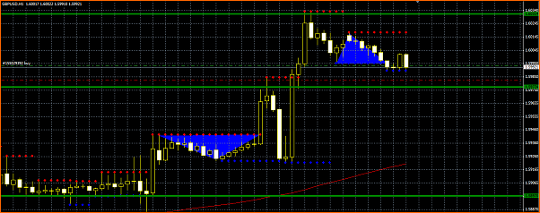 Secciones del Precio en Forex-seccion.png