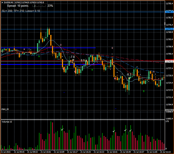 Amigos del DAX a Corto Plazo-20150721.dax30.m1.00.png