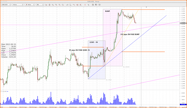 Analisis Tecnico EURUSD-eur-usd-10092012.png