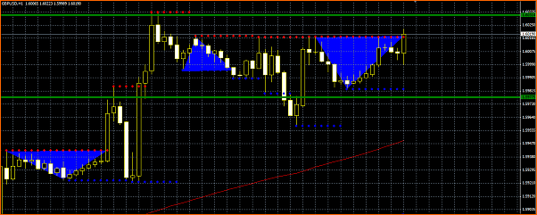 GBPUSD Analisis tecnico-seccion.png