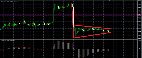 Analisis Tecnico USDJPY-banderin.png