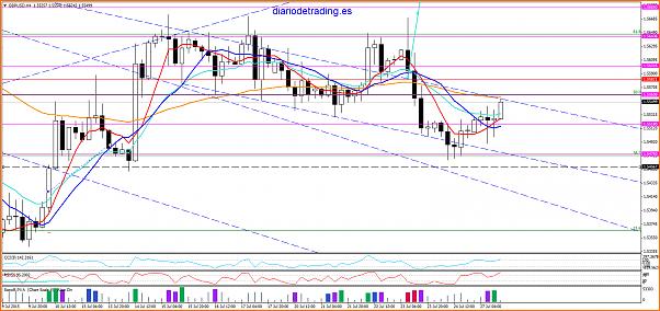 An&aacute;lisis GBPUSD-gbpusd-h4-admiral-markets-as-tf-diariodetrading.png