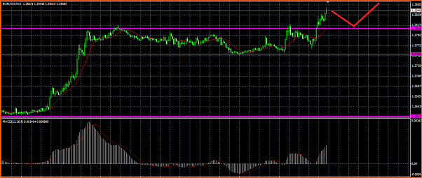 Analisis Tecnico EURUSD-titulo.png