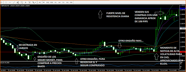 An&aacute;lisis GBPUSD-smartmoney.png