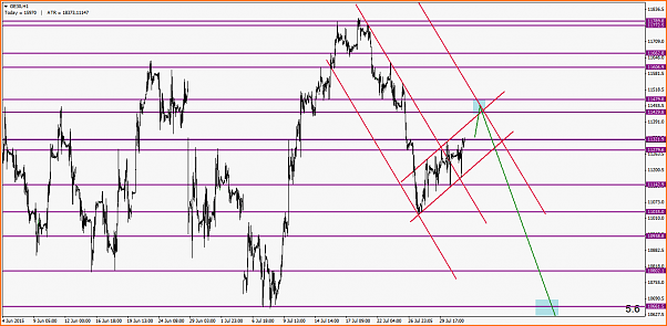 Amigos del DAX a Corto Plazo-ge30h1.png