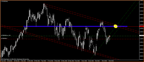 Amigos del DAX a Corto Plazo-dax30daily.png