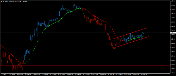 Amigos del DAX a Corto Plazo-de.30h1.png