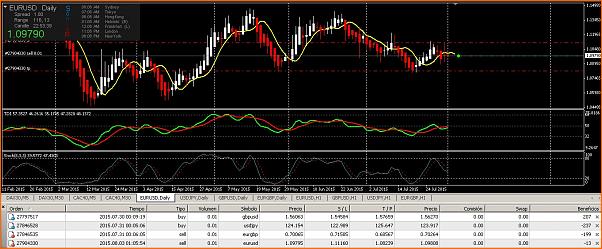 Estrategia 4 horas EUR/CHF EUR/GBP-resumen_3_8_15.jpg