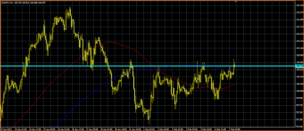 An&aacute;lisis T&eacute;cnico del EURJPY-eurjpy-corto.png