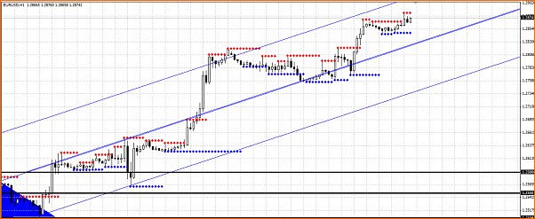 Analisis Tecnico EURUSD-canales.png