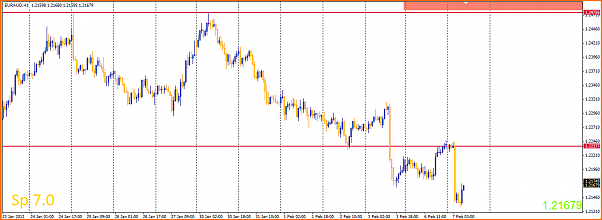 Analisis Tecnico EURAUD-euraud.png