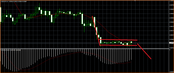 USDCHF Analisis Tecnico-grafico.png