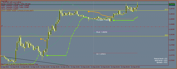 Analisis Tecnico EURUSD-eurusdm15120912.png