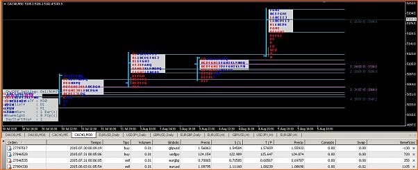Estrategia 4 horas EUR/CHF EUR/GBP-resumen_5_8_15.jpg