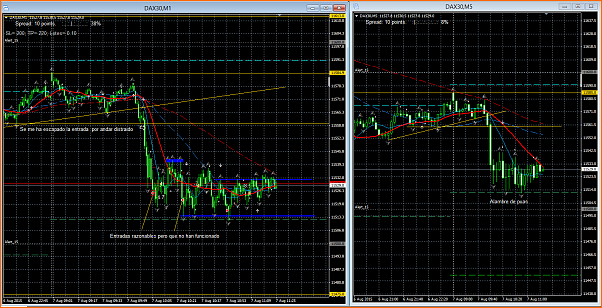 Amigos del DAX a Corto Plazo-20150807.dax30.10.m1m5.png