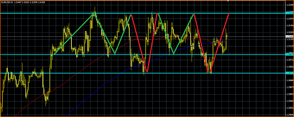 Analisis Tecnico EURUSD-eurusd-niveles.png