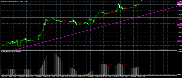 Analisis Tecnico EURUSD-titulo.png