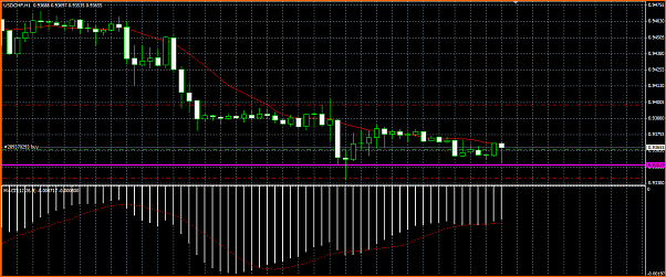 USDCHF Analisis Tecnico-titulo.png