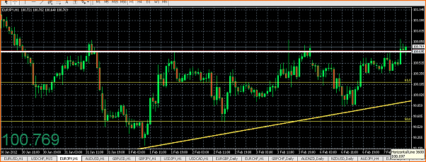 Mis entradas en Forex-captura-de-pantalla-2012-02-07-a-10.16.06.png