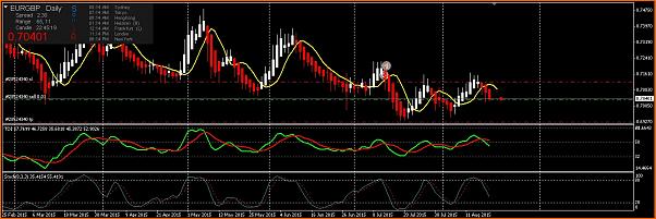 Estrategia 4 horas EUR/CHF EUR/GBP-eurgbp_19_8_15.jpg