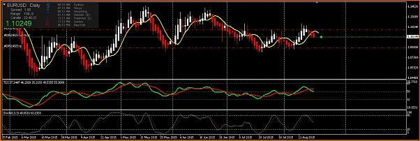 Estrategia 4 horas EUR/CHF EUR/GBP-eurusd_diario_19_8_15.jpg