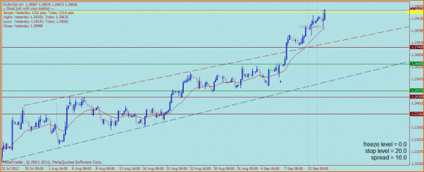 Ondas ABCD-eurusd15m130912cierre.gif