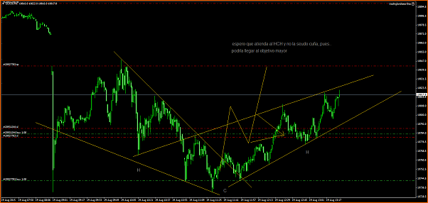 Amigos del DAX a Corto Plazo-ger30m1678aaa4.png