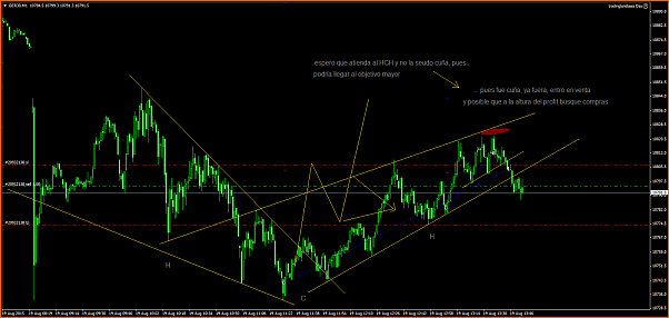 Amigos del DAX a Corto Plazo-ger30m1678aaa5.png