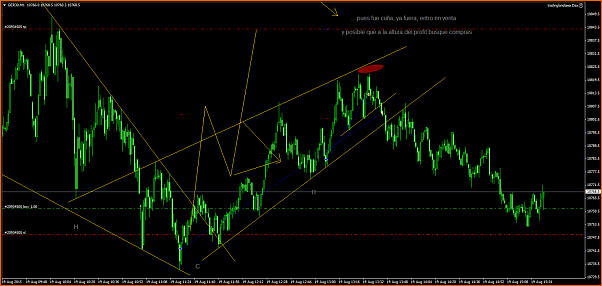 Amigos del DAX a Corto Plazo-ger30m1678aaa6.png