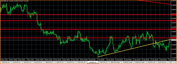 Analisis tecnico del EURGBP-captura-de-pantalla-2012-02-07-a-18.31.57.png