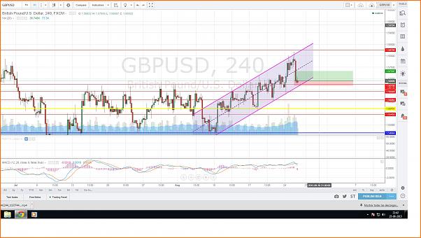 An&aacute;lisis GBPUSD-titulo.jpg