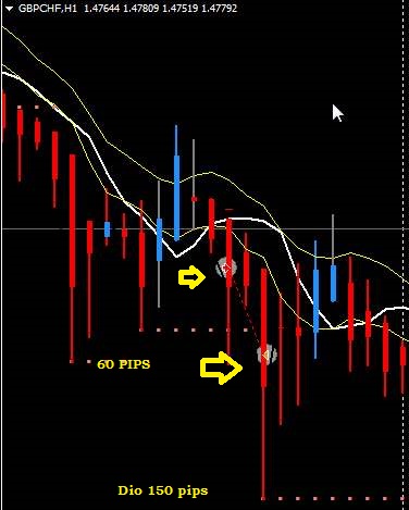 Estrategia 4 horas EUR/CHF EUR/GBP-libra-franco.jpg