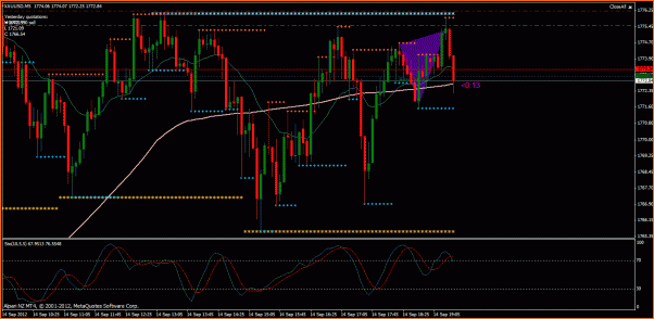 Secciones del Precio en Forex-xauhoy.gif
