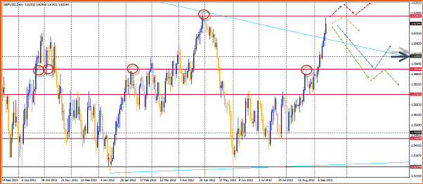 GBPUSD Analisis tecnico-15-09-2012-21-39-23-gbpusd.png