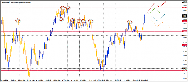 NZDUSD Mi Analisis tecnico-15-09-2012-22-37-04-nzdusd.png