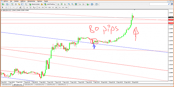 An&aacute;lisis GBPUSD-captura.png