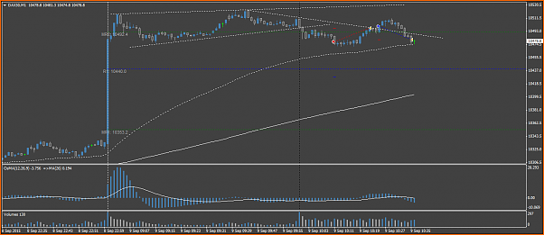 Amigos del DAX a Corto Plazo-dax30m1.png