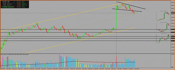 Amigos del DAX a Corto Plazo-dax_9_9_15.jpg