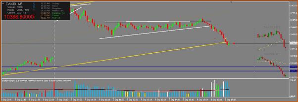 Amigos del DAX a Corto Plazo-dax_9_9_15_2.jpg