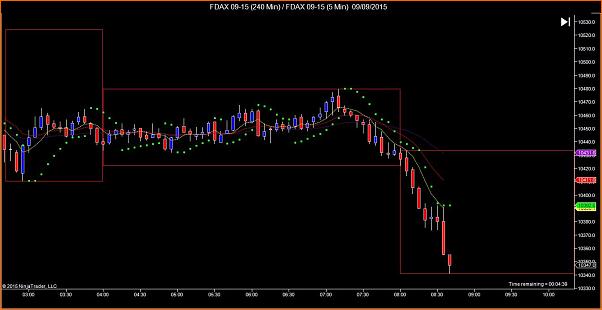 Amigos del DAX a Corto Plazo-fdax-09-15-240-min-_-fdax-09-15-5-min-09_09_2015.jpg