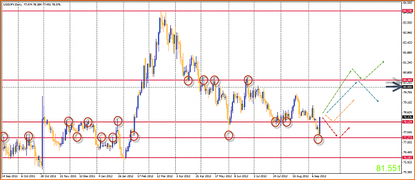 Analisis Tecnico USDJPY-16-09-2012-19-44-38-usdjpy.png